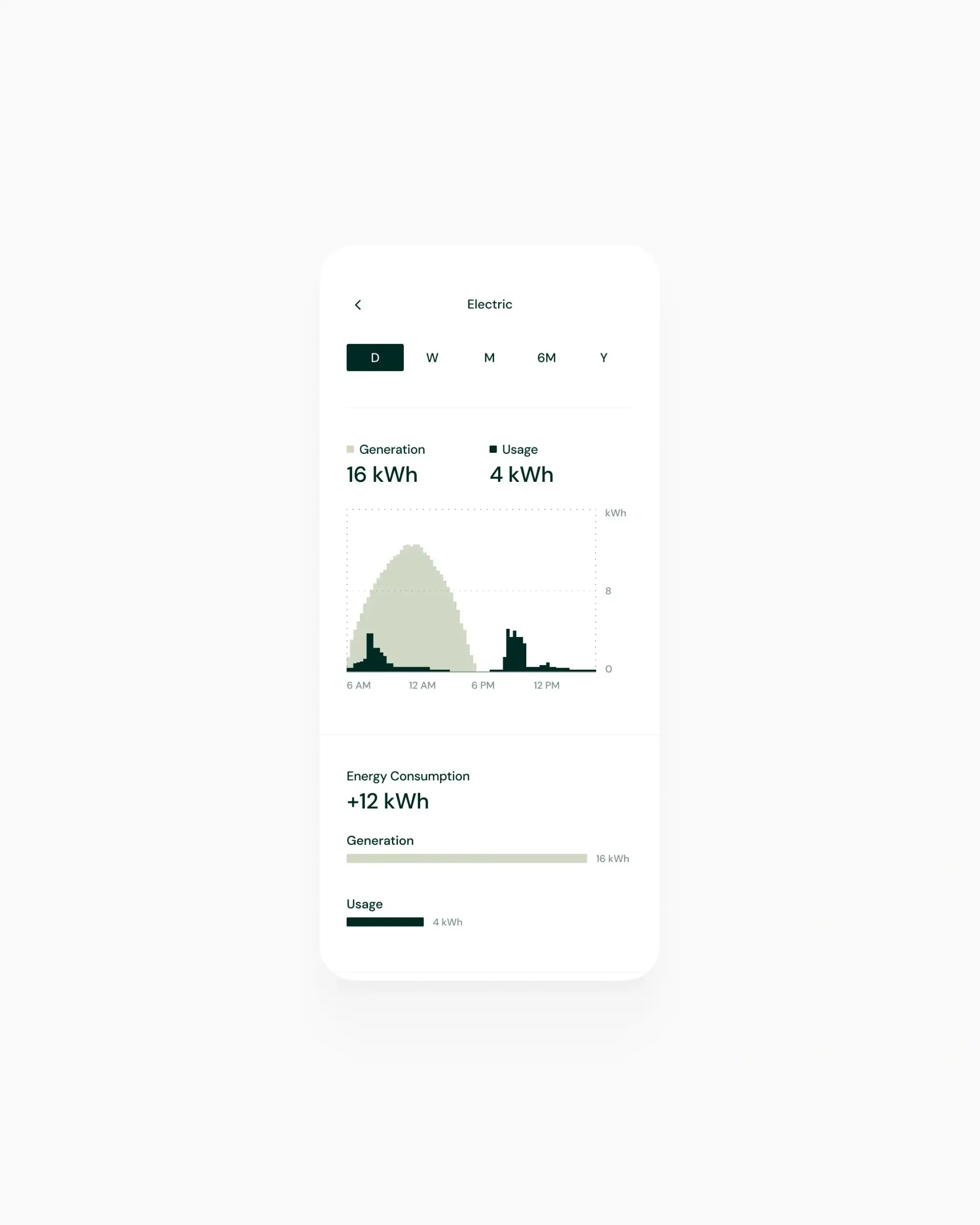 Veev — image 7